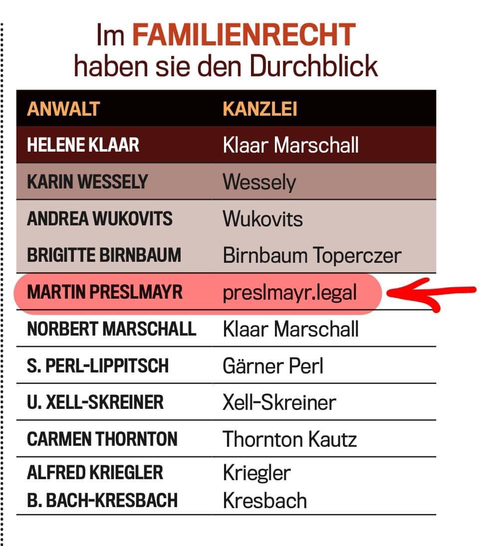 Bester männlicher Scheidungsanwalt